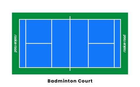Penang badminton association also know as pba. Badminton Rules List