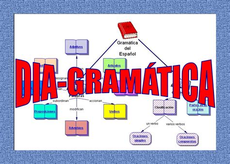 Ely Reina La Gramática