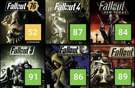 Fallout Ratings Throughout The Games Rbethesdasoftworks
