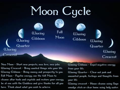 Moon Phases And Spellwork