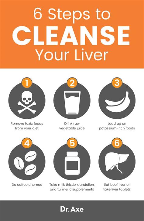 Lever Cleanse Detox Your Liver In 6 Easy Steps Carlos Ramirez