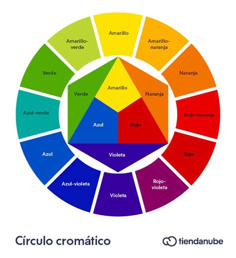 Qué es el círculo cromático Aprende a usar la rueda de colores