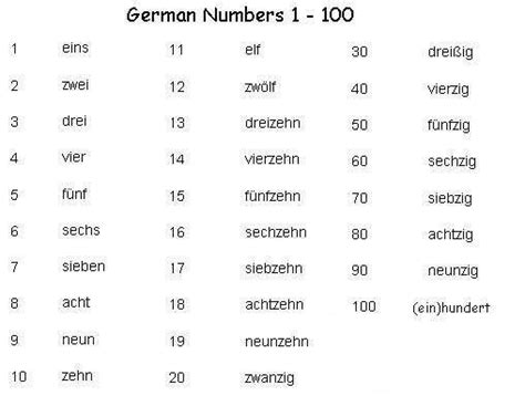 German Numbers 1 100 German Language German Language Learning