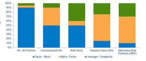 Assessing Risk In Multi Asset Strategies Individuals Schroders