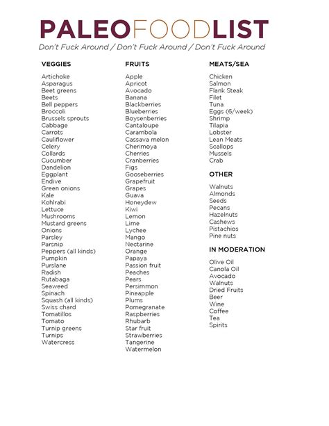 Paleo Food List Paleo Diet Recipes Paleo Food List Food Lists