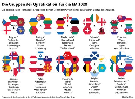 Champions league 2020/2021, der spielplan der gesamten saison: Fußball Em 2021 Spielplan Zum Ausdrucken : 34+ Fakten über ...