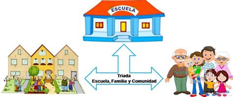 “relación Entre Escuela Y Comunidad”