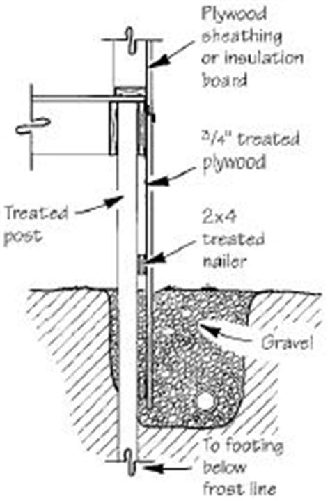 House plans on piers : Q&A: Skirts for Pier Foundations | JLC Online | Foundation ...