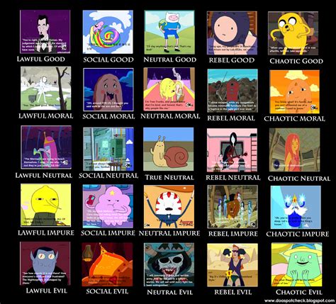 South Park Alignment Chart