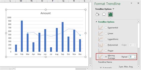 Jak dodać linię trendu lub linię średniej ruchomej do wykresu w Excelu
