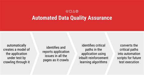 A Gentle Introduction To Developing Data Quality Expertise Label Your