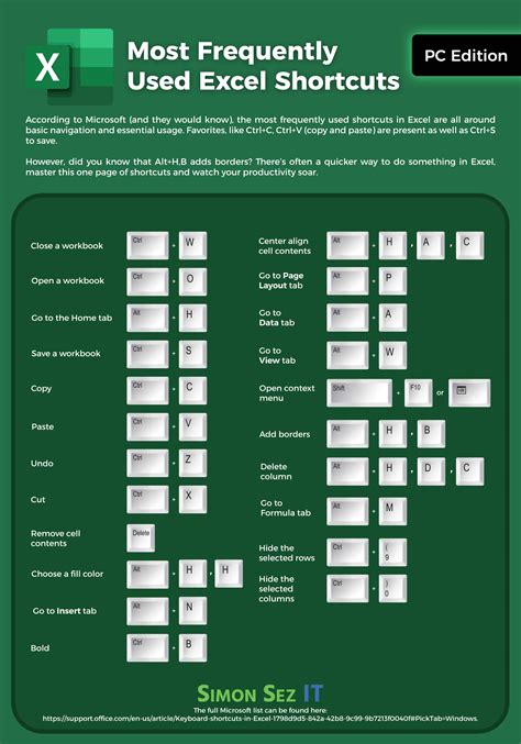 Excel Keyboard Shortcuts Cheat Sheet Dishsno Hot Sex Picture