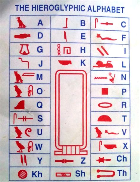 hieroglyphics egyptian symbols egyptian alphabet egyp
