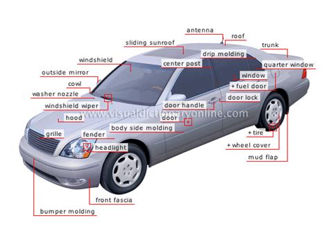 Car Parts Exterior Diagram