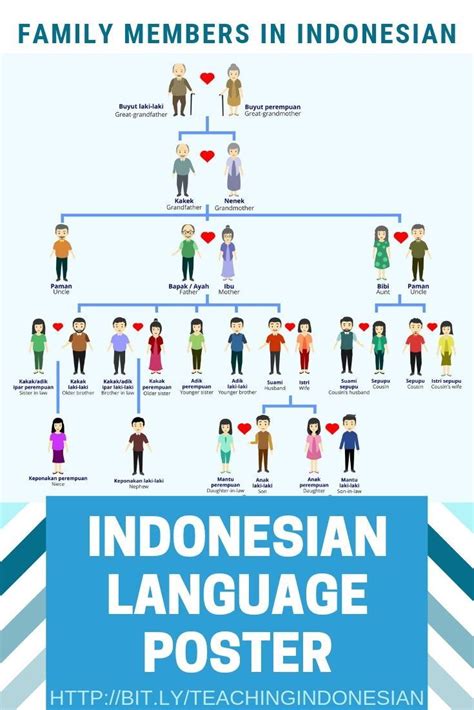 Pin On Indonesian Teaching Pack