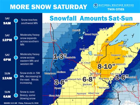 Minnesota Weather Forecast Winter Storm Watch In Effect Southwest