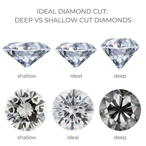 Diamond Clarity Guide Artofit