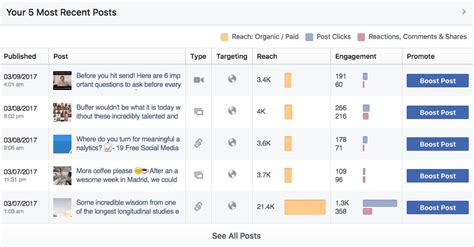 Five Crucial Tips For A Successful Boost Post On Facebook