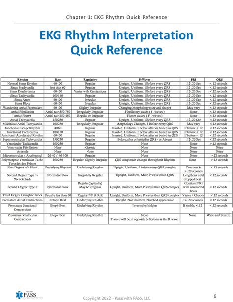 Acls Medication Cheat Sheet Printable