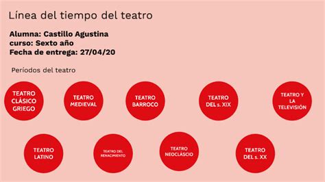 Línea Del Tiempo Sobre El Teatro By Agus Castillo