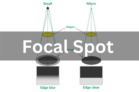 What Is Focal Spot In X Ray Inspection System A Comprehensive Guide