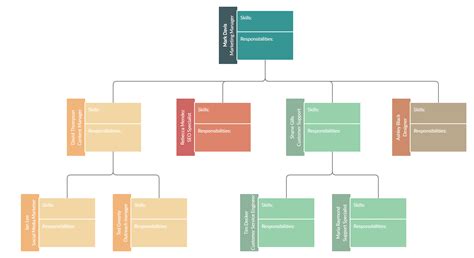 Demo Start | Org chart, Organizational chart design, Organizational chart