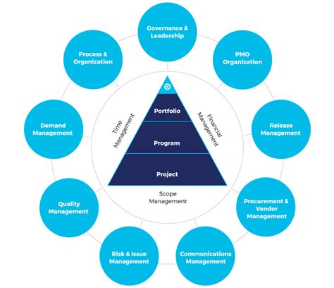 Discover Jabian's Project, Program & Portfolio Management