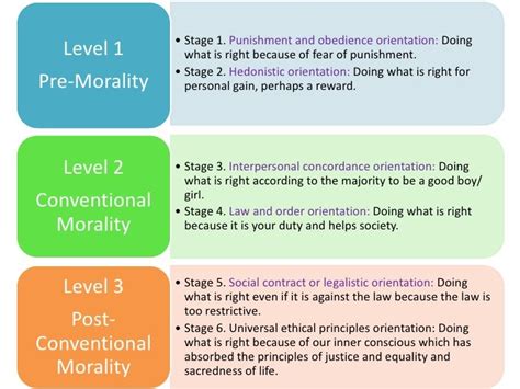 Kohlbergs Stages Of Moral Development Kamrynqonicholson