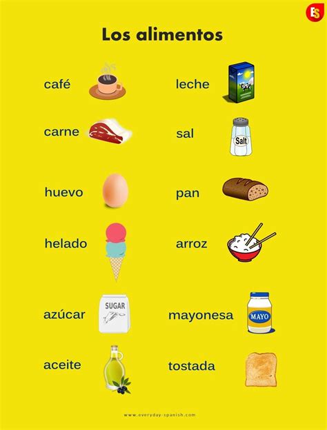 Foods In Spanish Tarjetas De Vocabulario En Espa Ol Vocabulario Espa Ol Actividades Para