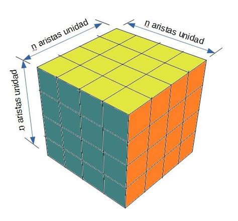 ¿vemos La Solución Al Problema De Los Cubos Pintados Matematicascercanas