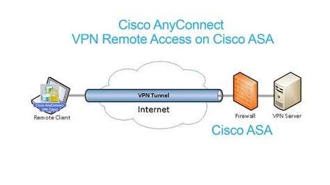 Cisco Vpn Setup Curelasopa