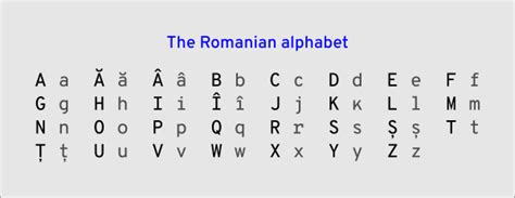 Romanian Alphabet Wikiwand