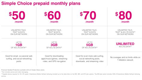 T Mobiles New Prepaid Plans Are Simpler But Take A Step In The Wrong