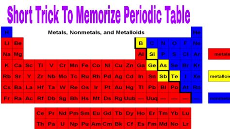 Short Trick To Memorize Periodic Table Youtube