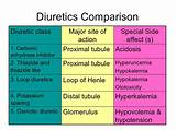 Hyperuricemia Medications Images