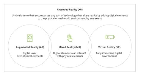 what is extended reality and how can businesses leverage it