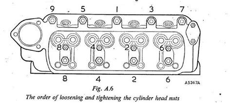 Question About Cylinder Head Bolt Sequence Mg Midget Forum The Mg