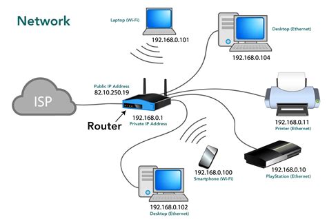 Network Definition A Network Consists Of Multiple Devices That Communica