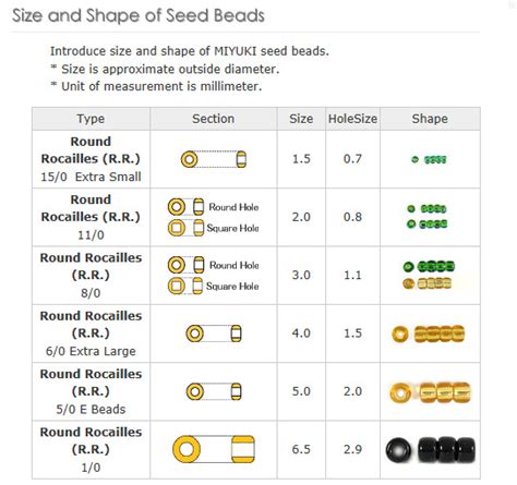 Printable Bead Size Chart Mm Sexiezpix Web Porn