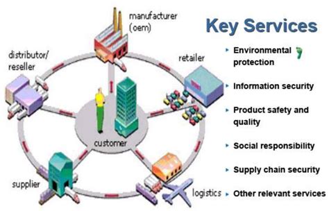 Pdf E Commerce And Supply Chain Management Semantic Scholar