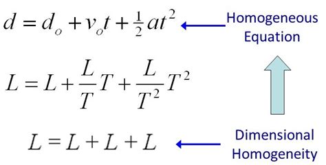 Dimensional Homogeneity Principle Mechanical Engineering Professionals