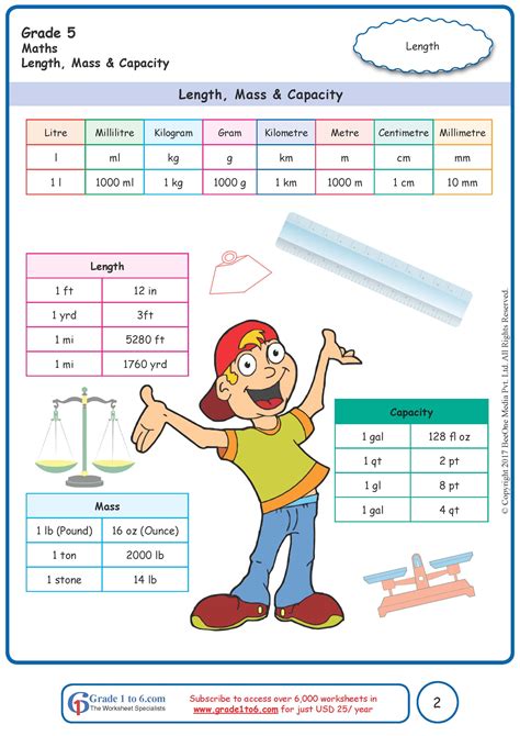 Math Measurement Chart