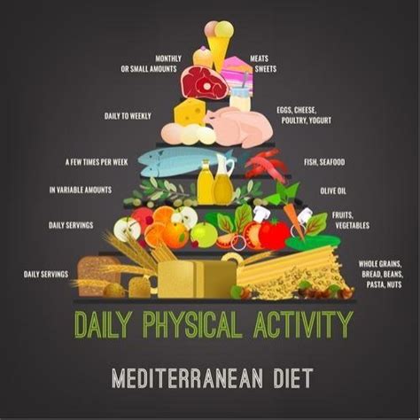 A healthy weight has everything to do with nutrient consumption. Mediterranean Diet Key Components And Elements - Tips ...