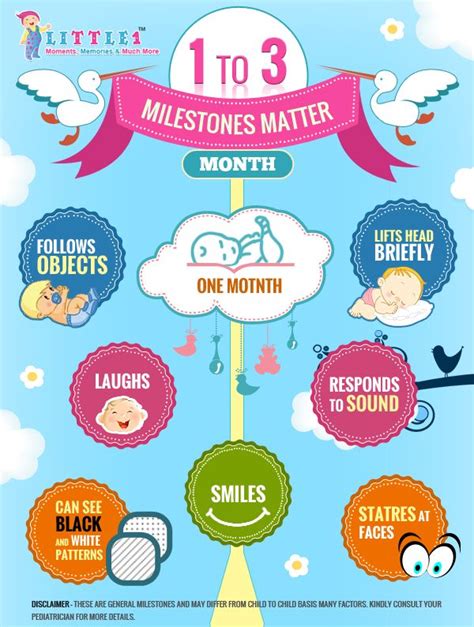 Milestones Of 1 Month Old Baby Baby Milestone Monthwise Pinterest