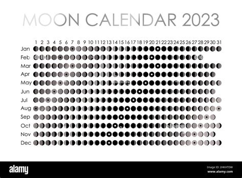 Astronomical Events Calendar 2023 Astrology Calendar Lunar Calendar