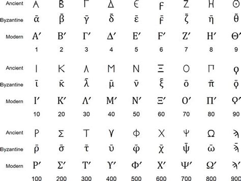 Greek Language Alphabets And Pronunciation Ancient Greek Alphabet