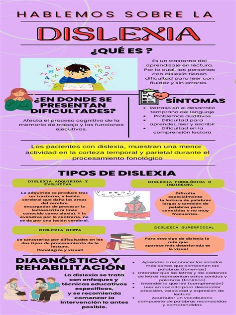 Infografia Dislexia Pdf Aprendizaje Cerebro