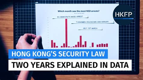 Two Years Of Hong Kongs National Security Law Explained In Data Youtube