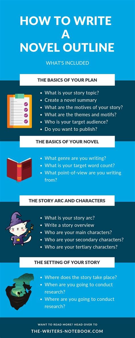 Writing Tips Writing Tips For Authors Writing Tips Novel Writing