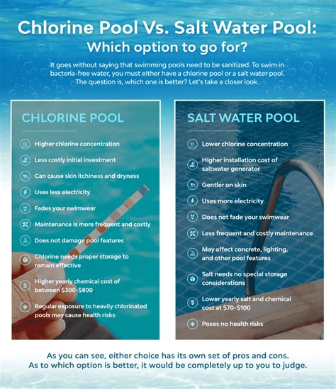Choosing A Chlorine Pool Or Salt Water Pool Katchakid